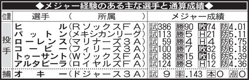 メジャー経験のある主な選手と通算成績