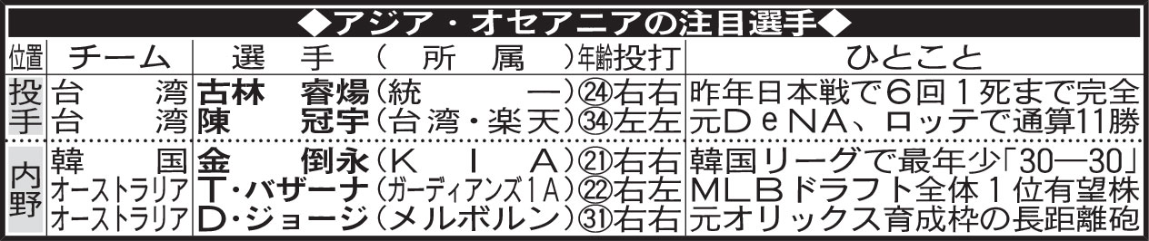 アジア・オセアニアの注目選手
