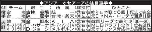 アジア・オセアニアの注目選手