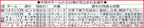 中南米チームから出場が見込まれる選手