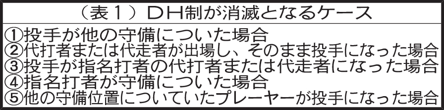 （表1）DH制が消滅となるケース