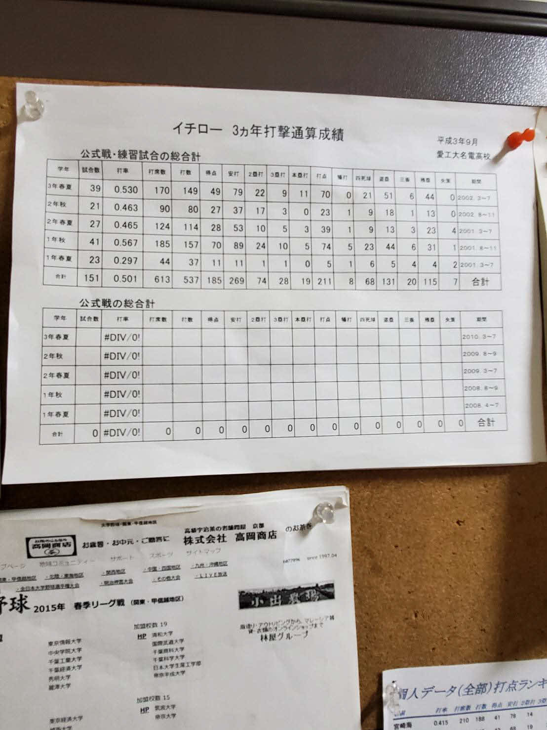 愛工大名電合宿所の1階廊下にはイチロー氏の高校時代の成績表が貼られている