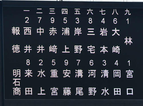 報徳学園対明石商　両チームスタメン（撮影・清水貴仁）