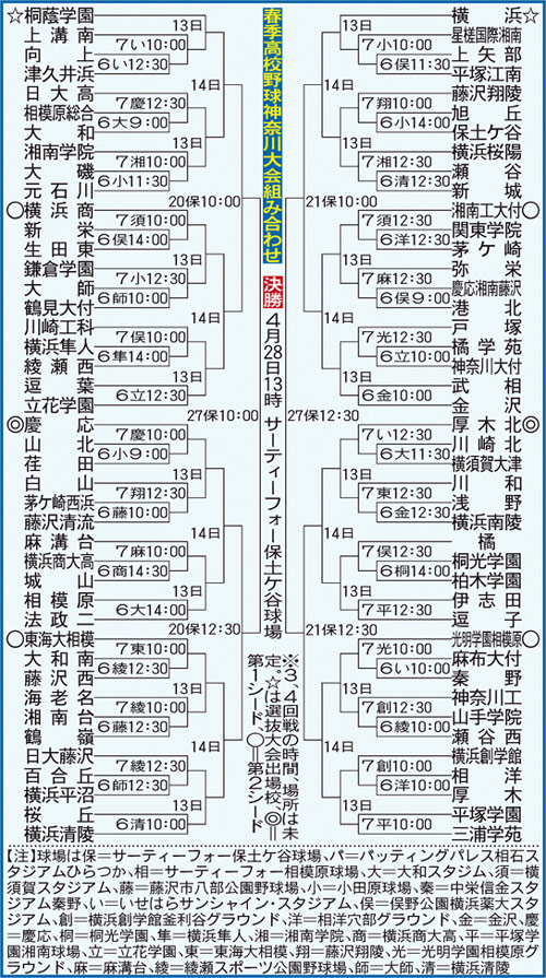 ❤️高校野球DVD❤️神奈川大会★全４枚セット★2011～2014年★新品同様 正規品中古DVD 第96回全国高校野球選手権 神奈川大会 東海大相模