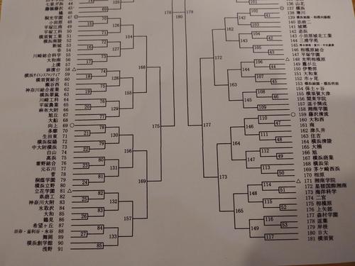 全国高校野球選手権神奈川県大会の組み合わせの下半分