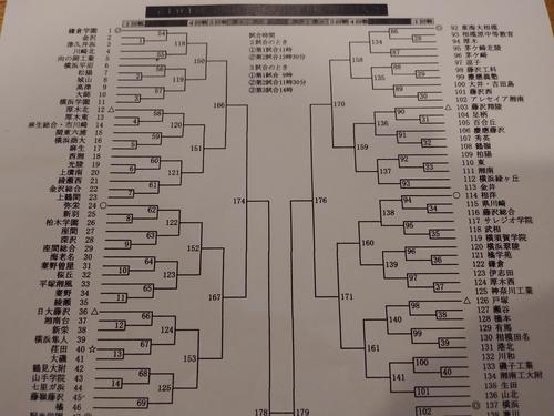 全国高校野球選手権神奈川県大会の組み合わせの上半分