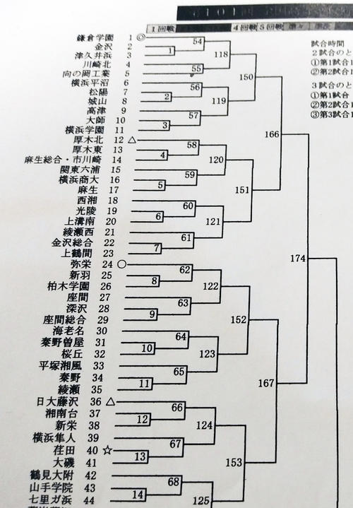 全国高校野球選手権神奈川県大会の組み合わせ（撮影・金子真仁）