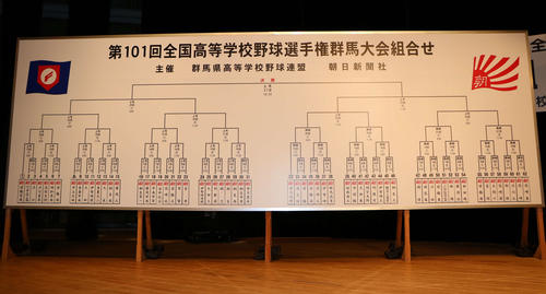 群馬大会組み合わせ（撮影・佐藤勝亮）