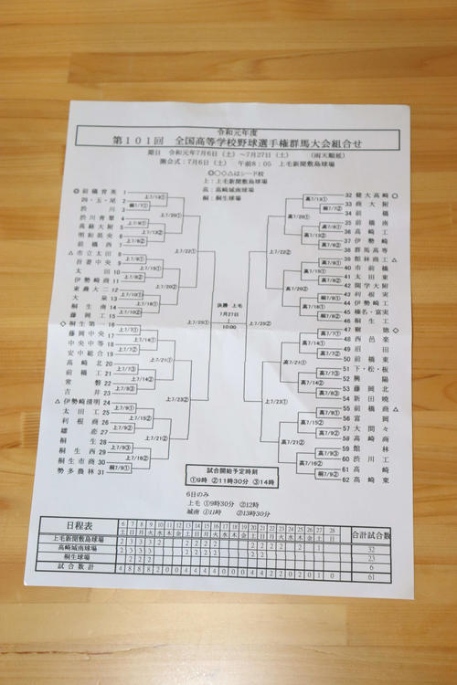 群馬県・夏の高校野球大会の組み合わせ