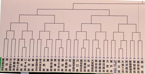 埼玉の抽選結果