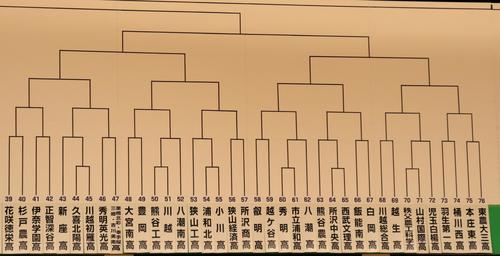 埼玉の抽選結果