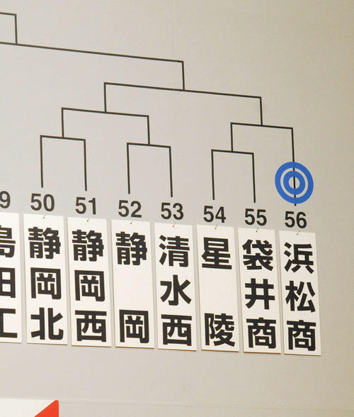 静岡と浜松商が入ったブロック