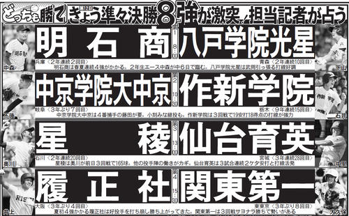 第101回の甲子園大会は8強が出そろった