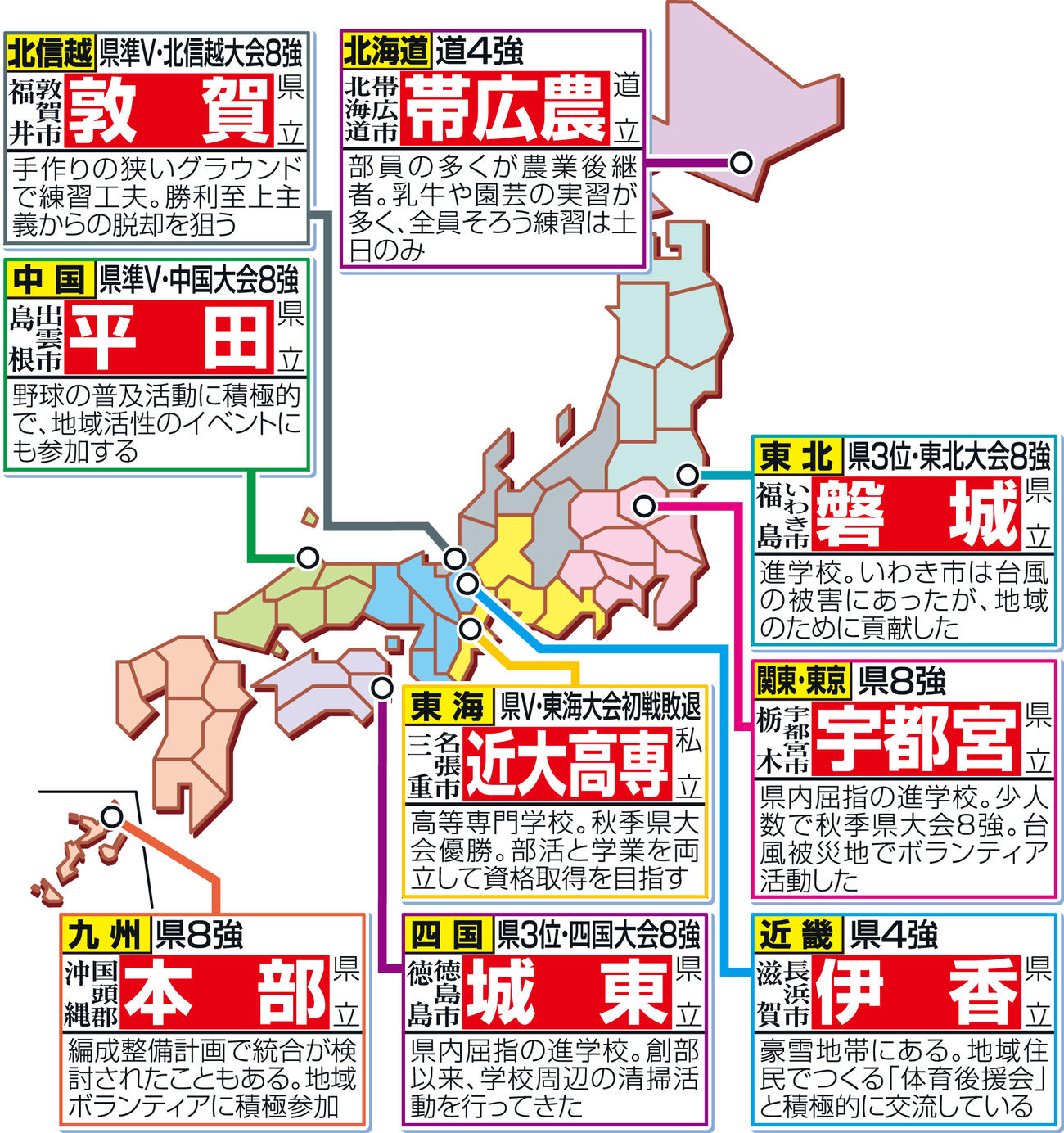 21世紀枠候補９校