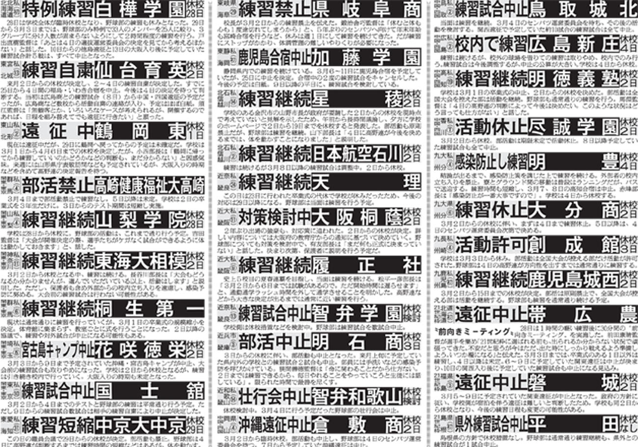 センバツ出場32校の対応