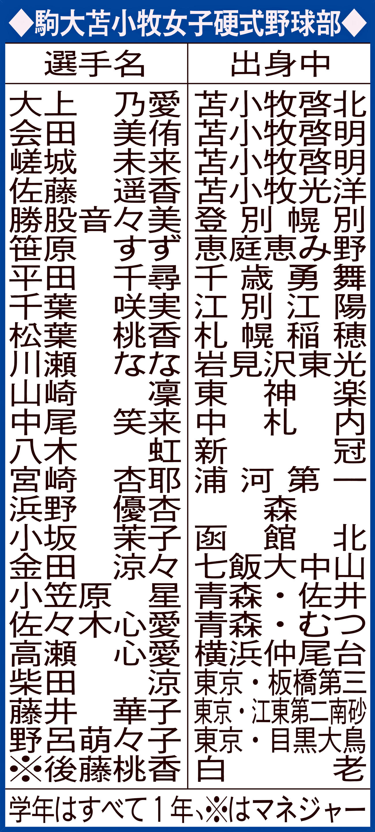 駒大苫小牧女子硬式野球部