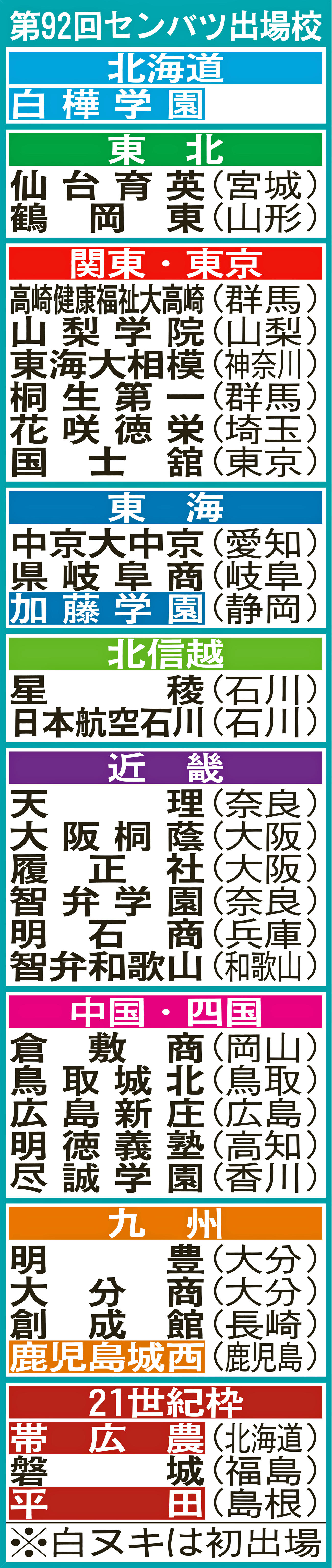 第92回センバツ出場校