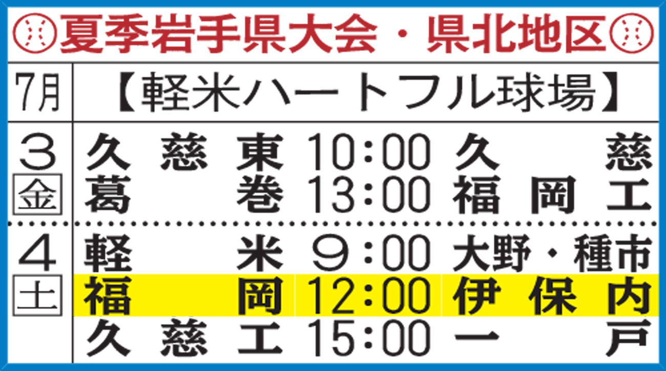 岩手県大会・県北地区組み合わせ