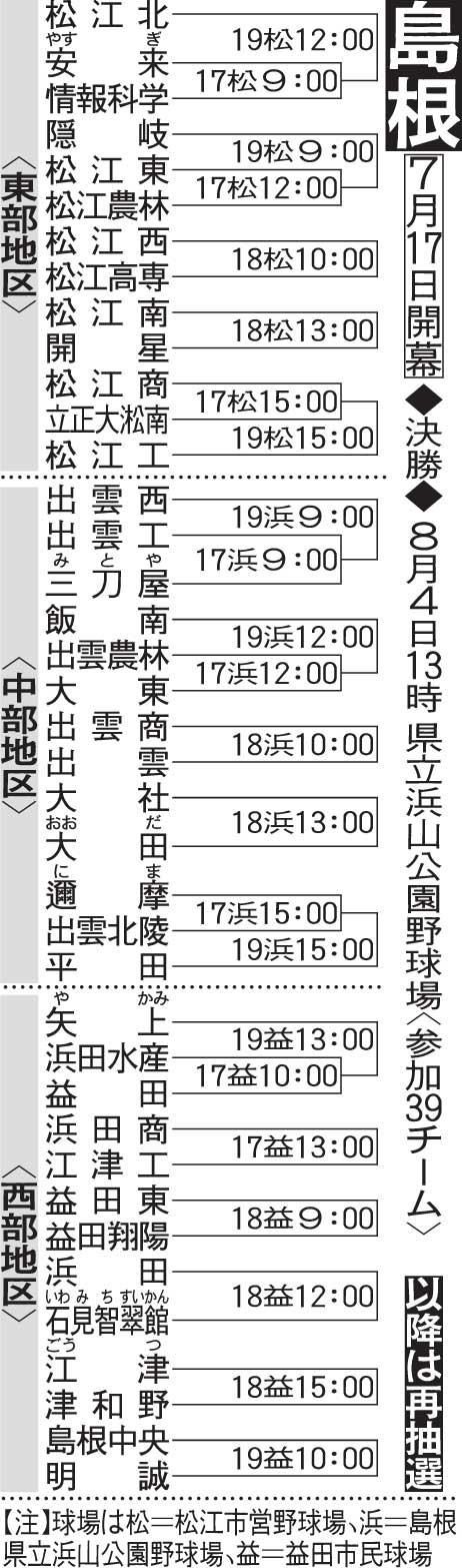 島根大会組み合わせ
