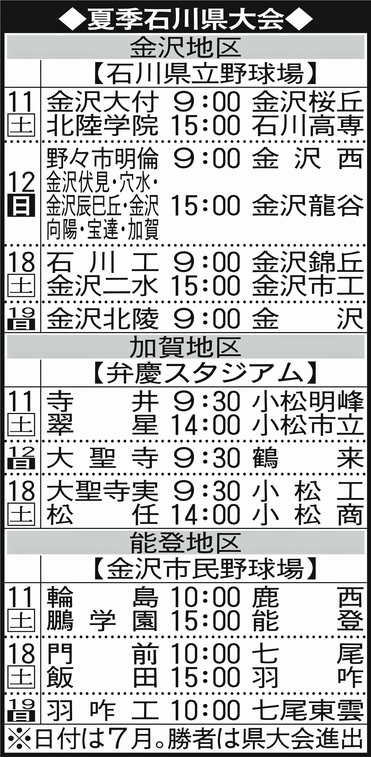 夏季石川県大会