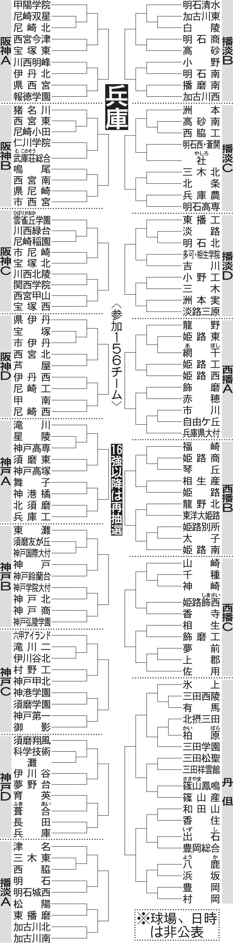 兵庫大会組み合わせ