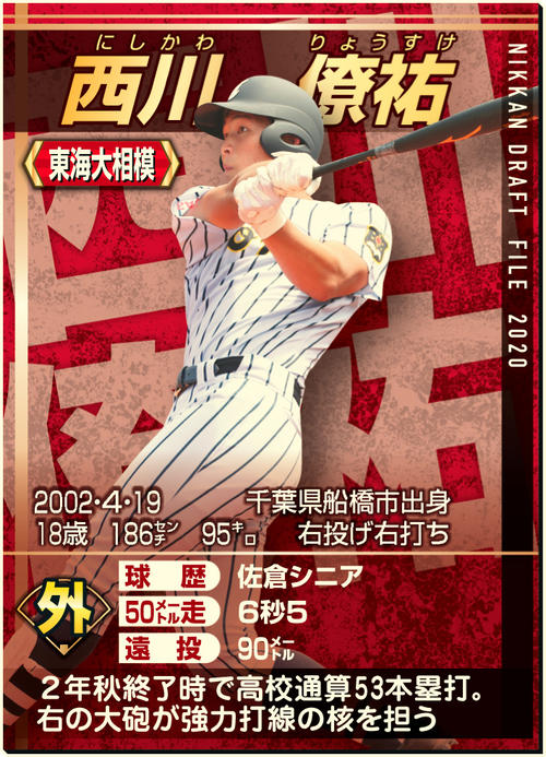 ドラフトファイル：西川僚祐