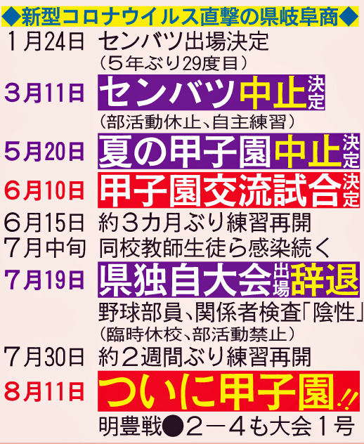 新型コロナウイルス直撃の県岐阜商
