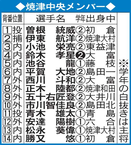 焼津中央野球部のメンバー
