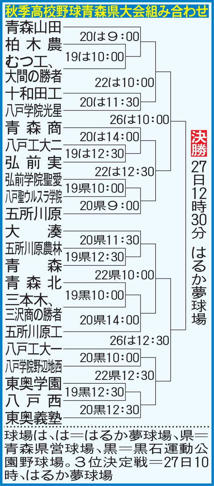 秋季高校野球青森大会組み合わせ