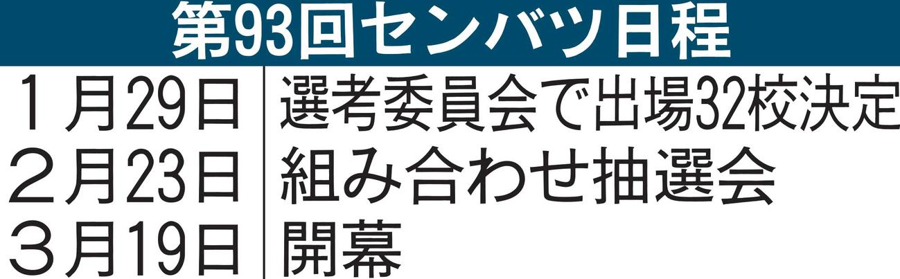 第93回センバツ日程
