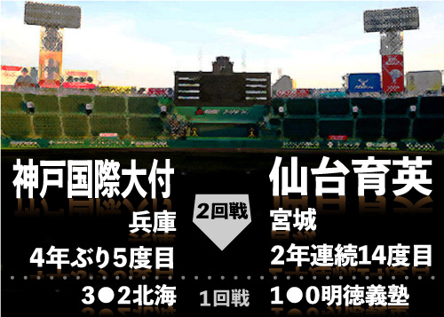神戸国際大付ー仙台育英