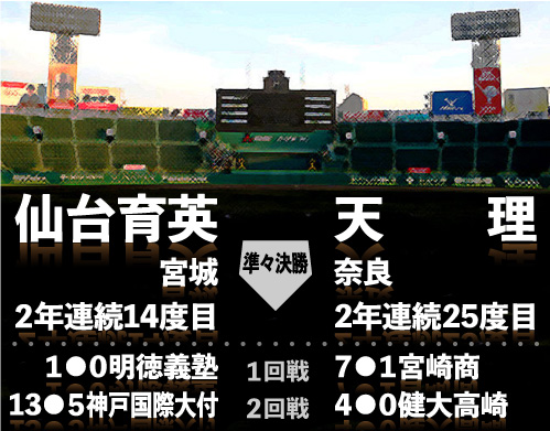 仙台育英ー天理