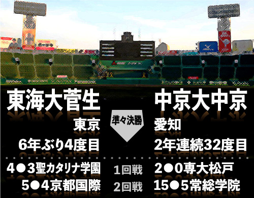 東海大菅生ー中京大中京