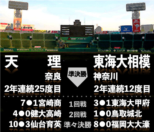 天理ー東海大相模
