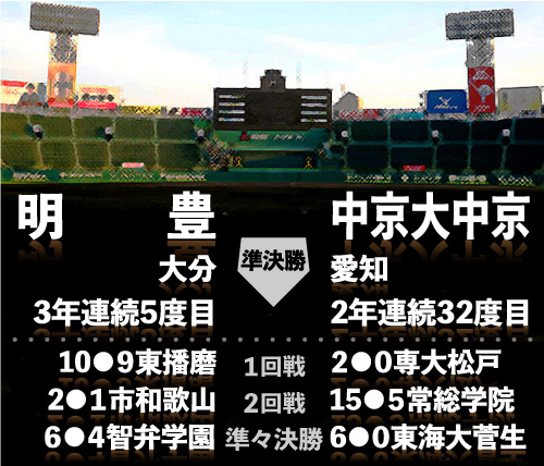 明豊ー中京大中京