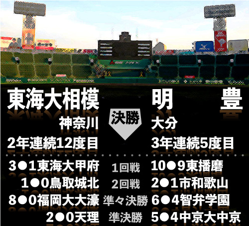 東海大相模ー明豊