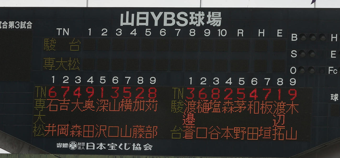 駿台甲府対専大松戸　両チームのスターティングメンバー（撮影・野上伸悟）