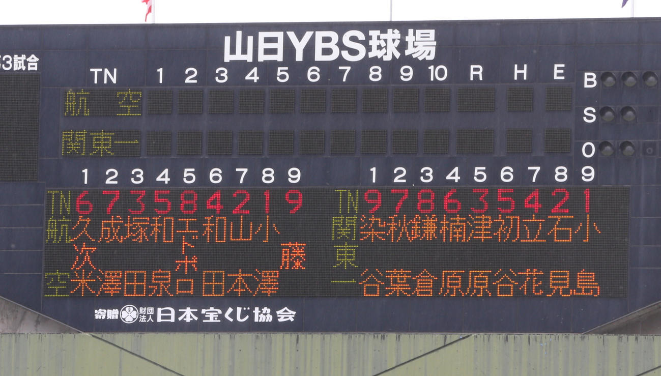 日本航空対関東第一　両チームのスターティングメンバー（撮影・野上伸悟）