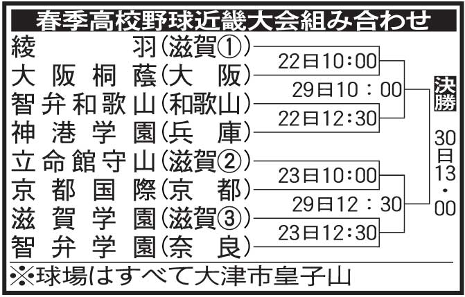 春季近畿大会の組み合わせ