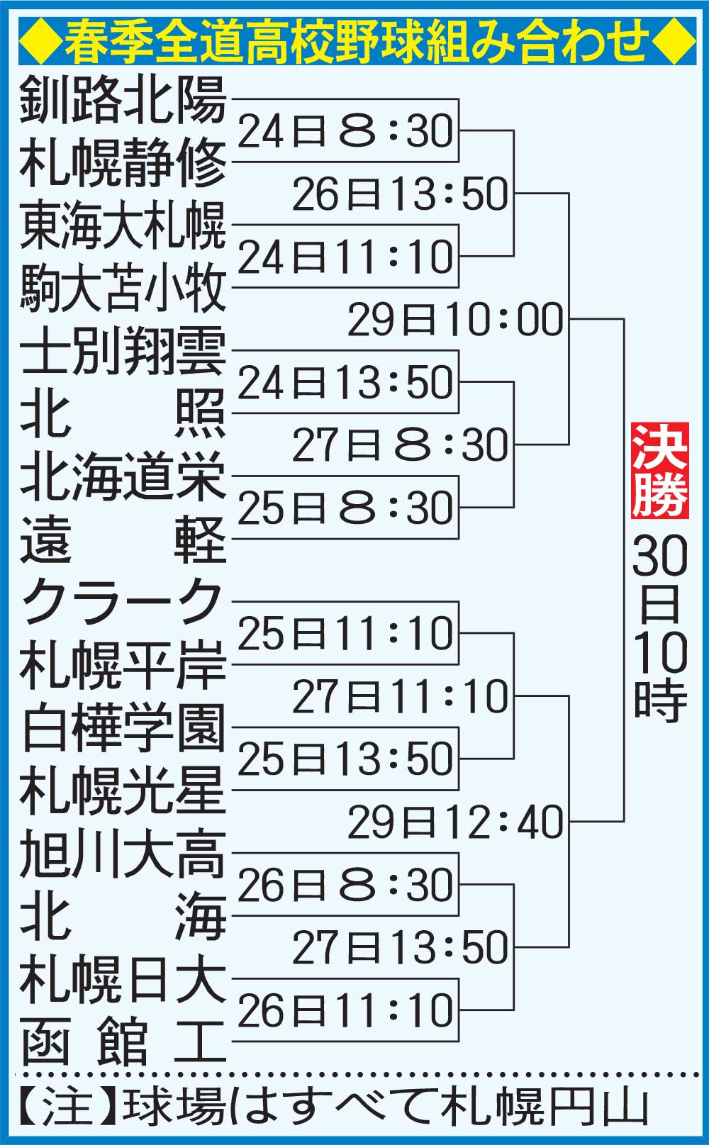 春季全道高校野球組み合わせ