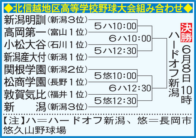 春季高校野球北信越大会組み合わせ