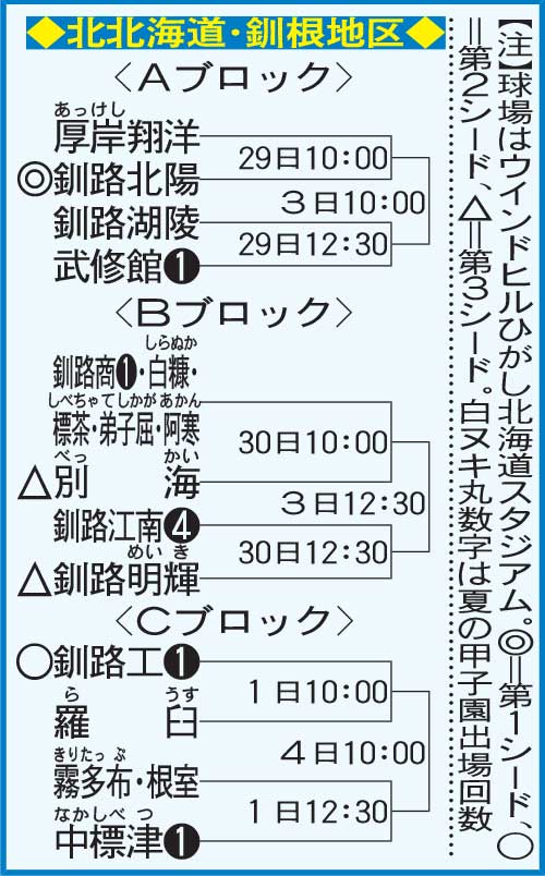 北北海道・釧路地区組み合わせ