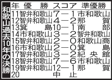 和歌山過去10年の決勝