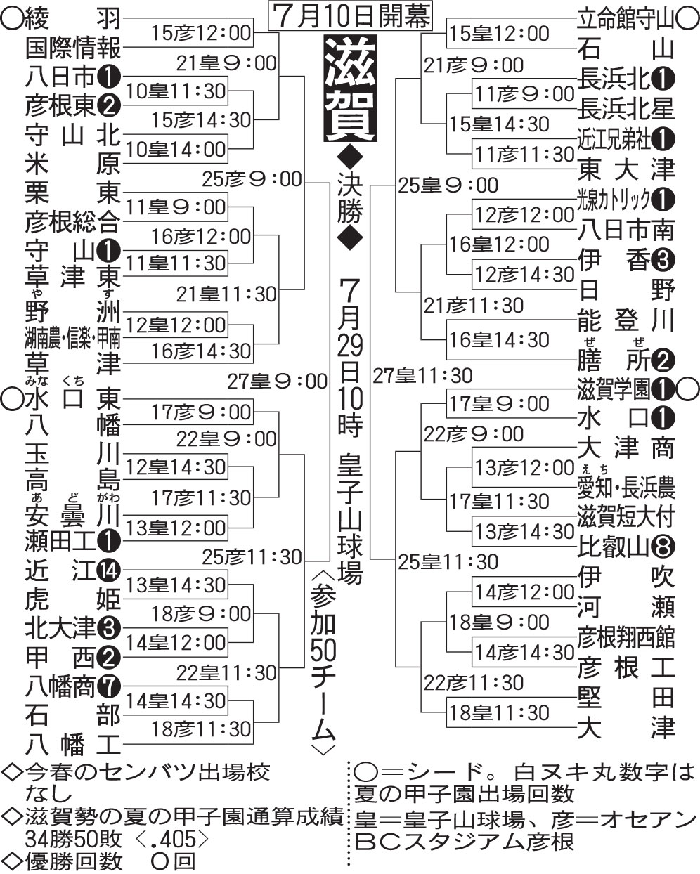 滋賀大会組み合わせ