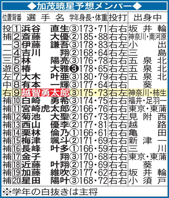 加茂暁星予想メンバー