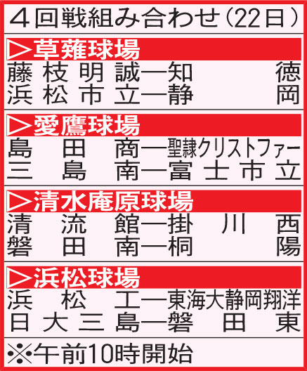 静岡大会４回戦組み合わせ
