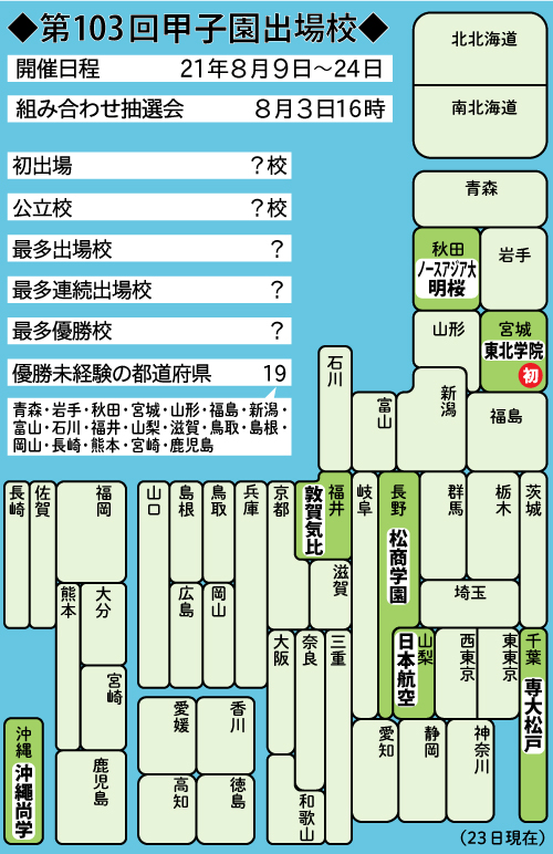第103回甲子園出場校