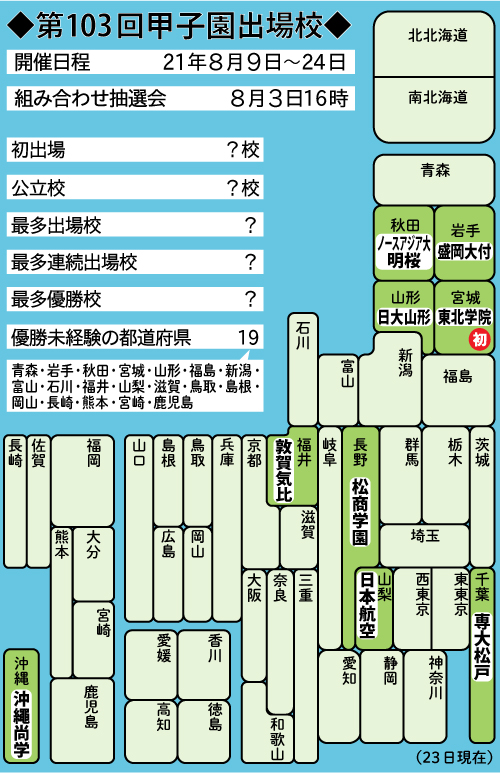 第103回甲子園出場校