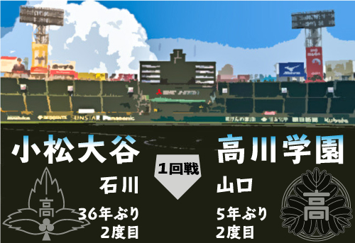 小松大谷－高川学園