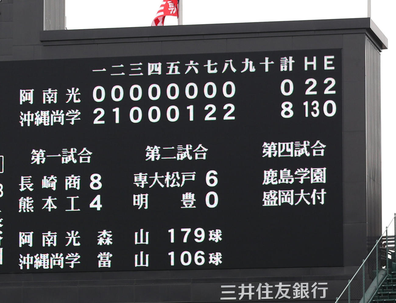 阿南光対沖縄尚学　8回で179球を投じた阿南光・森山の投球数を示す電光掲示板（撮影・清水貴仁）